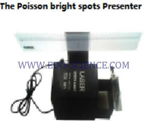 The Poisson Bright Spots Presenter