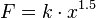 \ F=k\cdot x^{1.5}