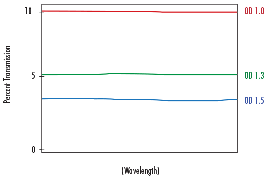 Optical Density